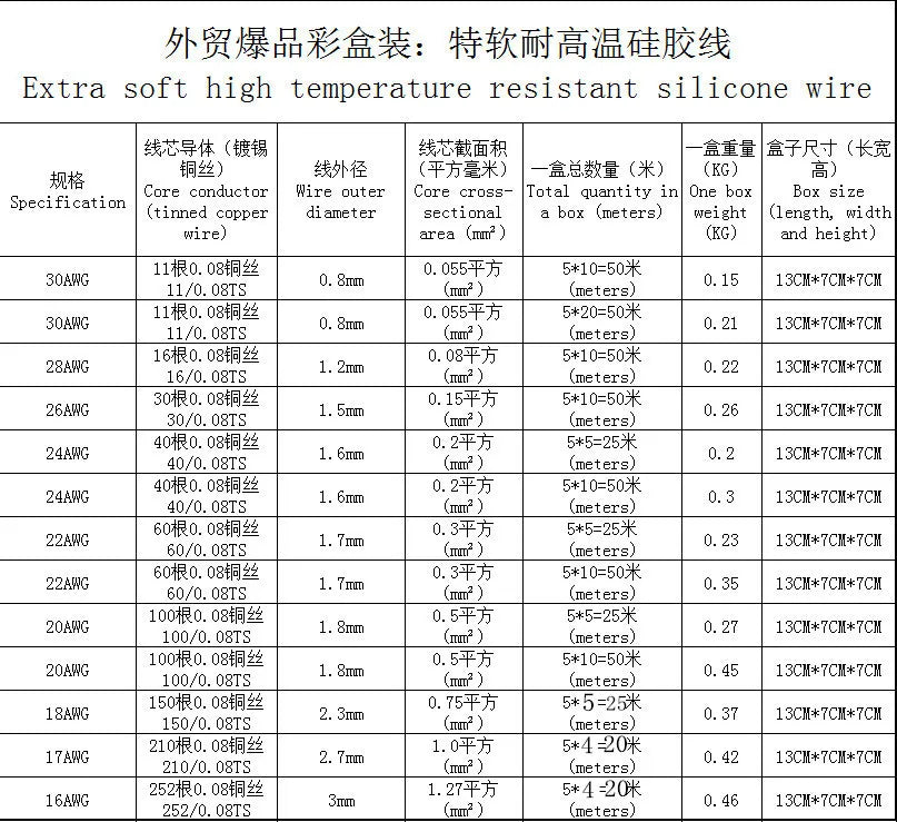 Heat Resistant Soft Silicone Wire 5 Colors in A Box Kit 30/28/26/24/22/20/18AWG Stranded Cable Electrical Tinned Copper Wire