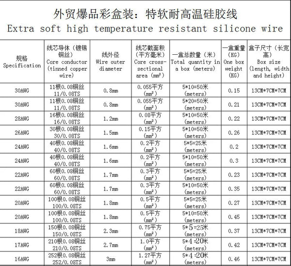 Heat Resistant Soft Silicone Wire 5 Colors in A Box Kit 30/28/26/24/22/20/18AWG Stranded Cable Electrical Tinned Copper Wire