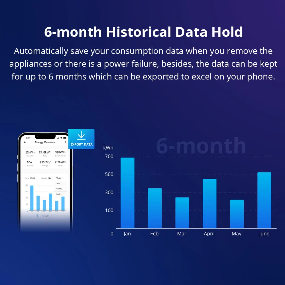 SONOFF POW Elite 16A/20A Smart Power Meter Switch LCD Screen ESP32 Chip 14s Fast Pairing Remote Control By eWeLink Google Home