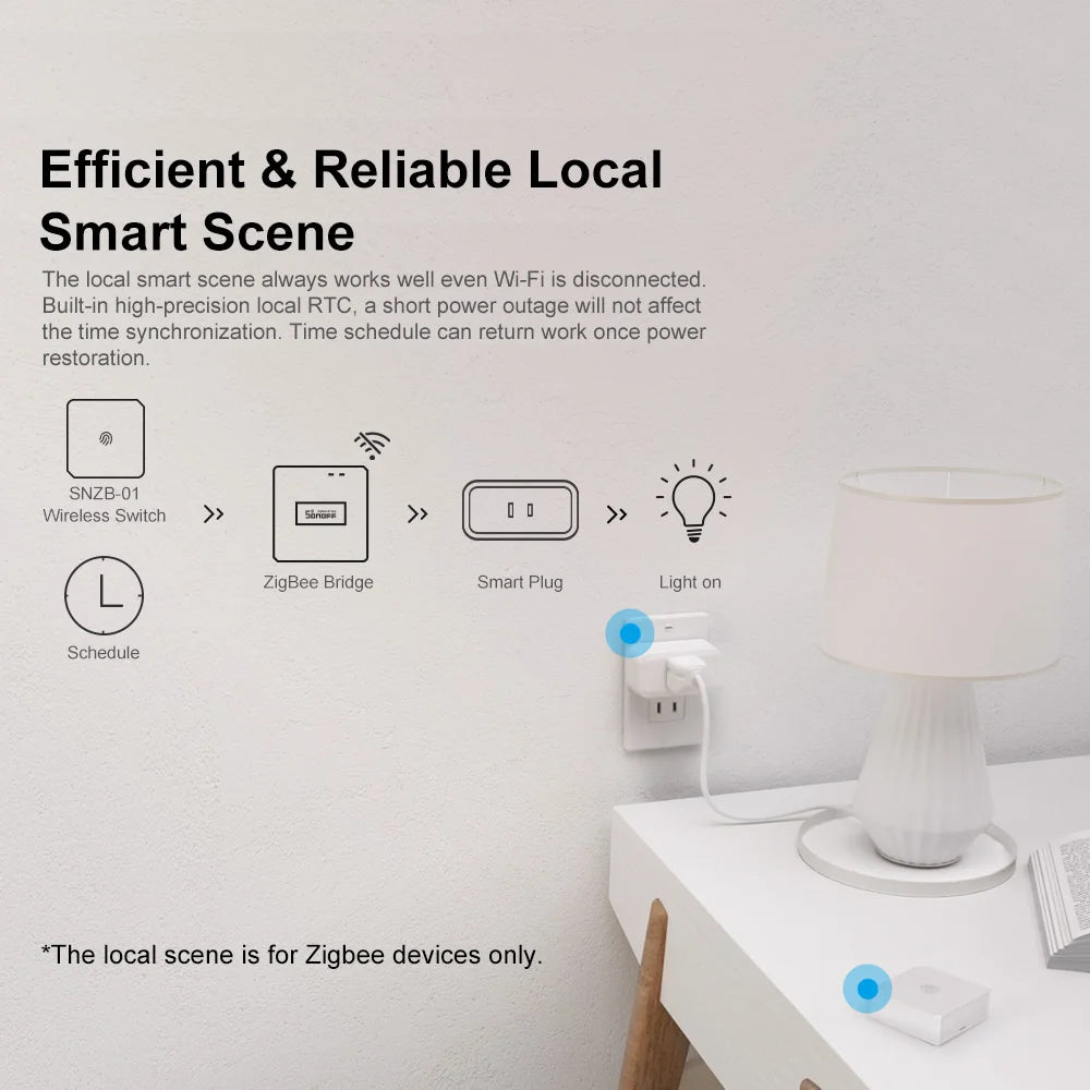 SONOFF ZB Bridge-P ZigBee Pro ESP32 Gateway Wi-Fi ZigBee Dual-protocol Local Smart Scene via eWeLink Alexa Google SmartThings