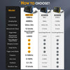 FNIRSI DSO510 New Mini Digital Oscilloscope 2in1 Signal Generator 48MS/s 10MHz  Sampling Rate Electronics Reparie Tools