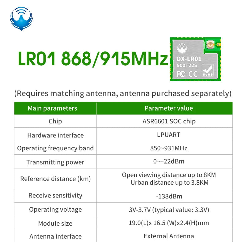LoRa Module LRO2 Product Kit ASR6601 433M Wireless Long Range 8km Spread Spectrum Transmission DIP for Smart Meter Reading