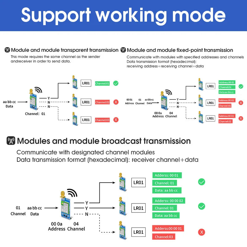 LoRa Module LRO2 Product Kit ASR6601 433M Wireless Long Range 8km Spread Spectrum Transmission DIP for Smart Meter Reading