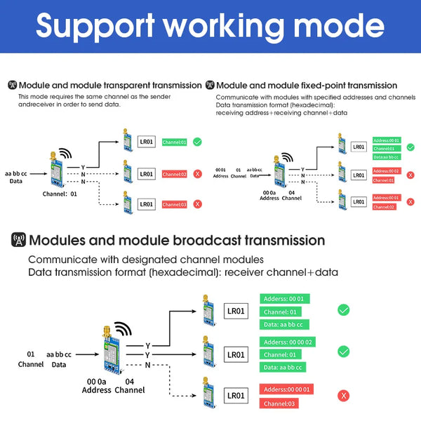 LoRa Module LRO2 Product Kit ASR6601 433M Wireless Long Range 8km Spread Spectrum Transmission DIP for Smart Meter Reading