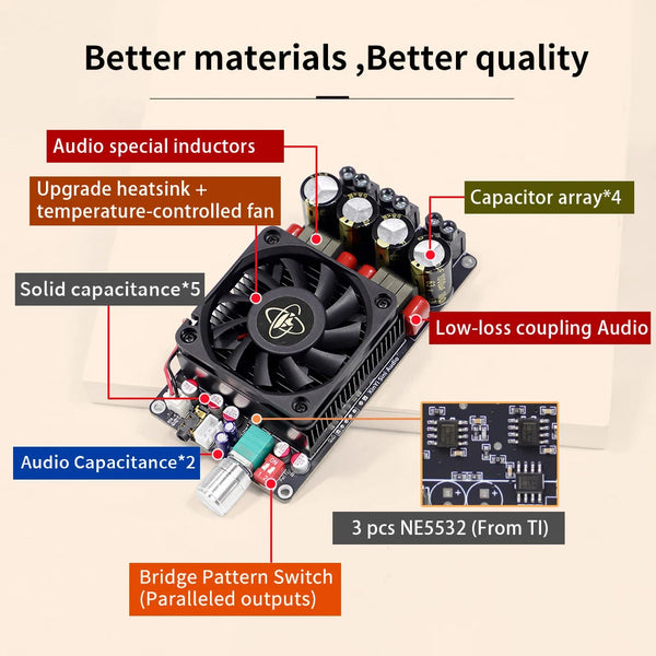TPA3255 Class D Amplifier XY-AP3002 Pure Power Amplifier Board 300W x 2 Digital Audio detail image 4