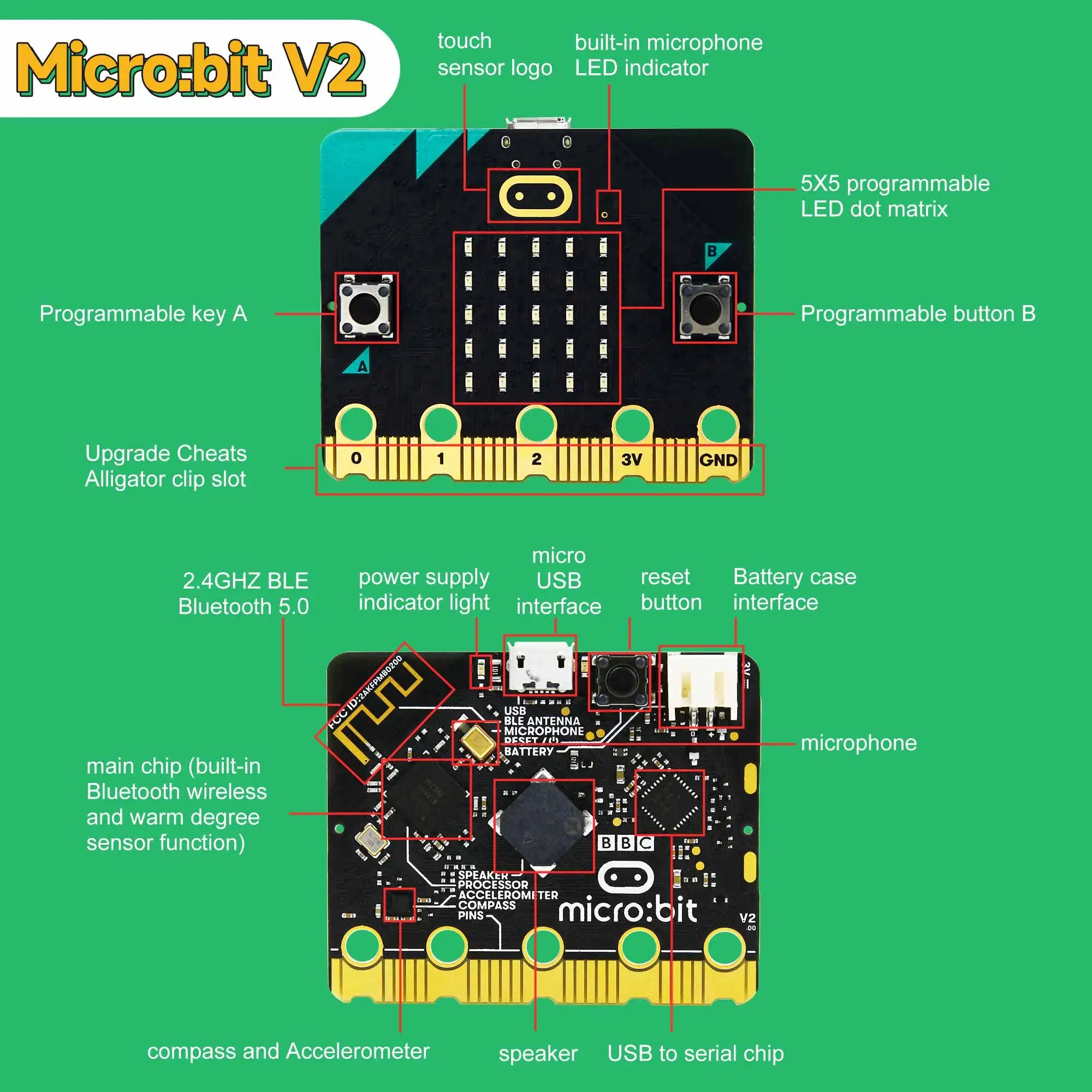 BBC Microbit V2 Development Board Programmable Learning Kit For Kids STME Education DIY Electronic Projects with Battery Case