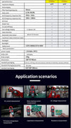 UNI-T UT205A+ UT206A+ Digital Clamp Meter 1000V AC DC Current Pliers Clamps Voltage Tester Ammeter Resistance Temperature Test