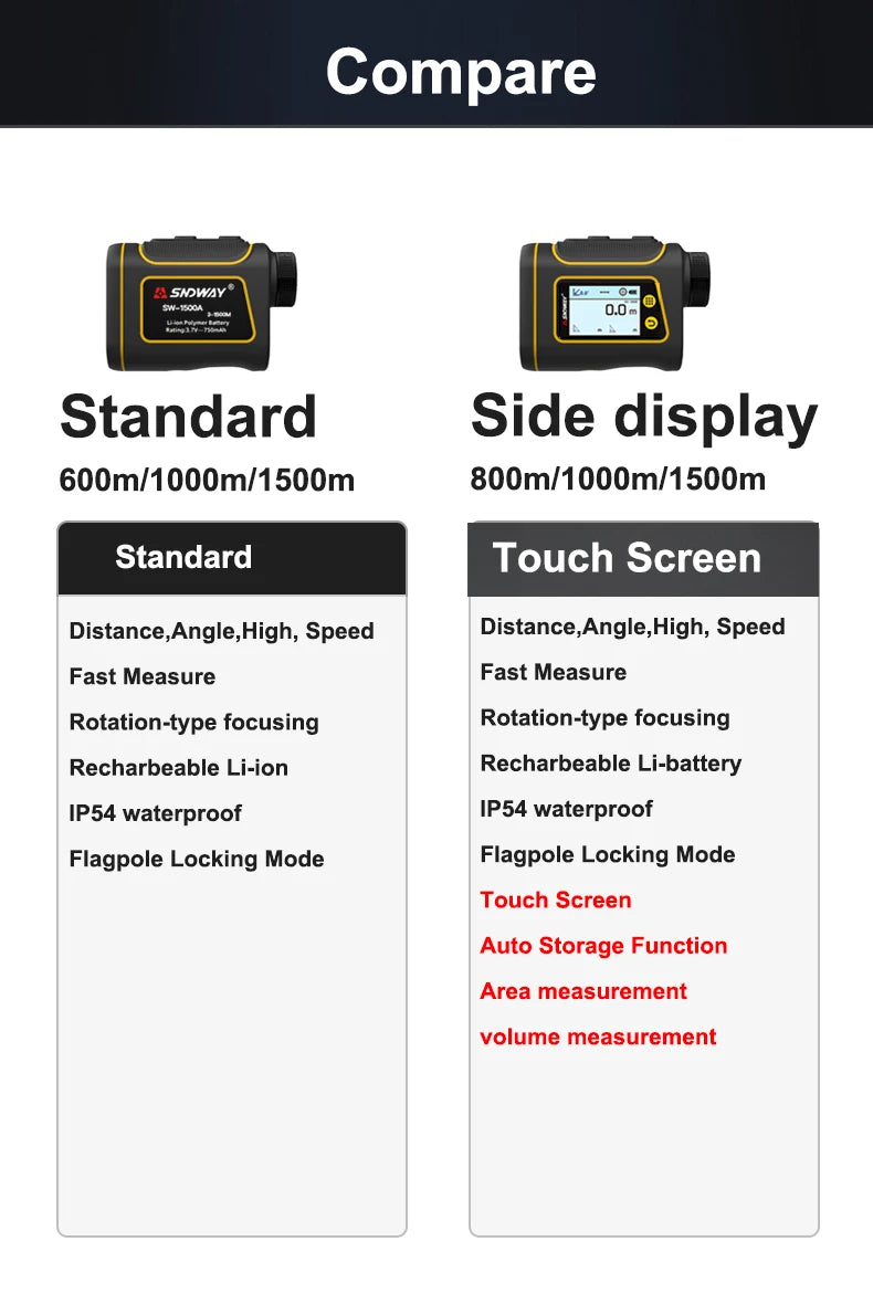 SNDWAY Sndway Rangefinder for Hunting Golf Laser Range finder 1000/1500M Golf Distance Meter Hunting Telemeter Roulette with Flag-Lock