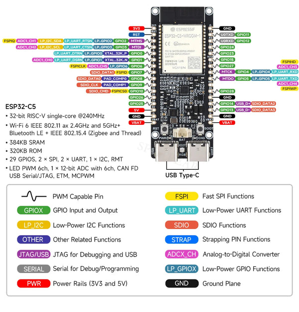 ESP32-C5 WROOM N16R4 Board Dual Band WIFI Bluetooth Thread 16MB Flash 4MB PSRAM Development detail image 6