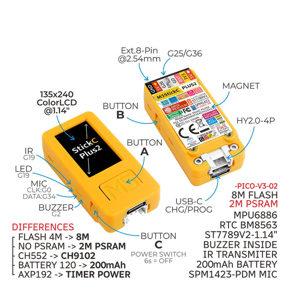 M5Stack M5StickC PLUS2 ESP32-PICO Mini IoT Development Kit IR and WiFi 1.14-inch TFTScreen IoT Controller