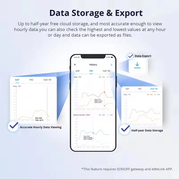SONOFF SNZB 02D Zigbee Temperature Humidity Sensor with 2.5" LCD Screen for EWeLink SONOFF ZigBee Bridge Alexa Google Home Alice
