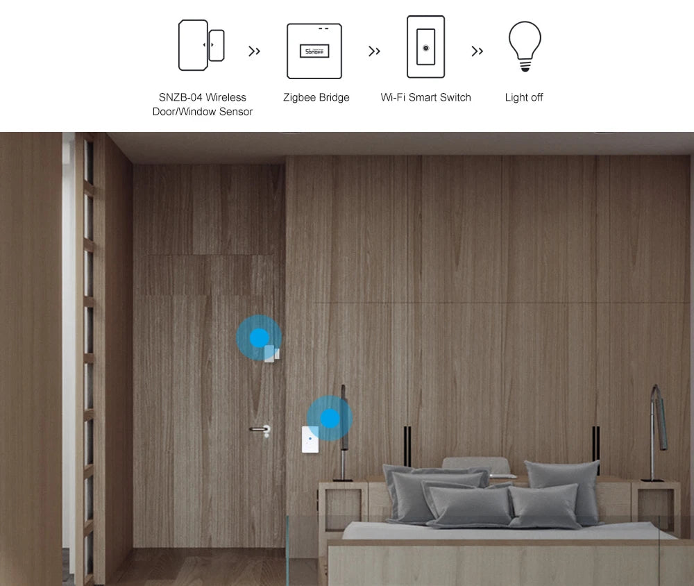 SONOFF ZB Bridge-P ZigBee Pro ESP32 Gateway Wi-Fi ZigBee Dual-protocol Local Smart Scene via eWeLink Alexa Google SmartThings