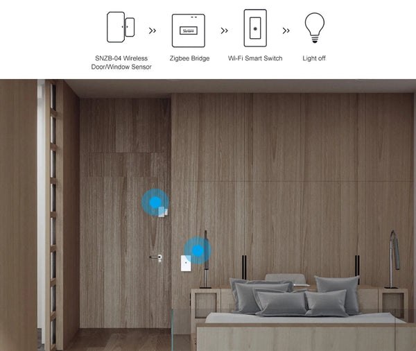 SONOFF ZB Bridge-P ZigBee Pro ESP32 Gateway Wi-Fi ZigBee Dual-protocol Local Smart Scene via eWeLink Alexa Google SmartThings