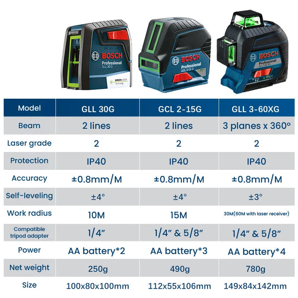 Bosch Professional Laser Level Grüner Strahl Selbstnivellierender Kreuzlinienlaser Gradienter Entfernungsmesser GLL 3-60 XG/GLL 50-15 XG/GLL50G