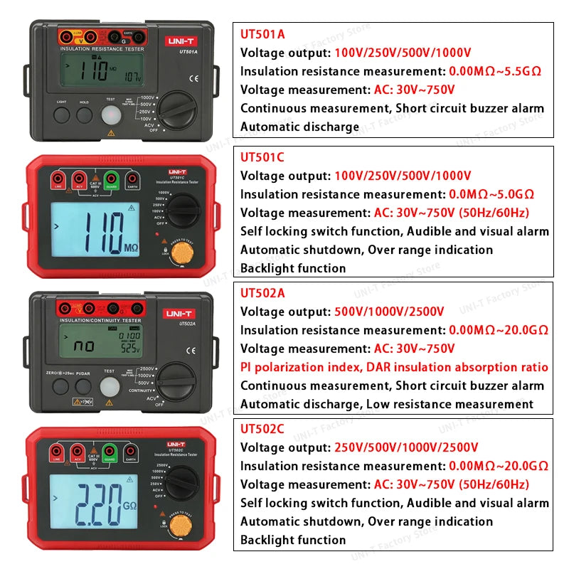 UNI-T Insulation Resistance Tester UT501 UT502 Digital Voltmeter Ohmmeter Megohmmeter Professional Ohm Meter Tester