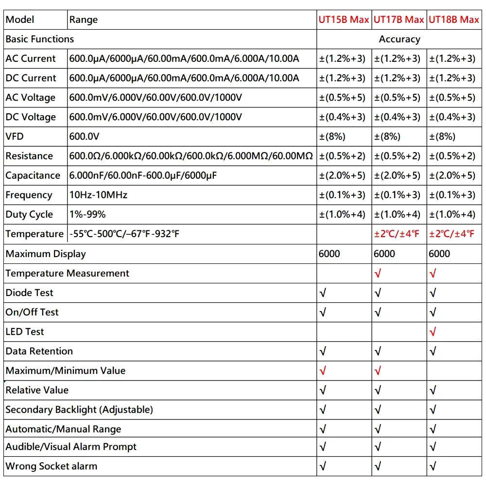 UNI-T UT15B/17B/18B MAX Digital Multimeter Meter True RMS 1000V AC DC Multimeter Voltage Tester With V.F.D function 6000 Counts