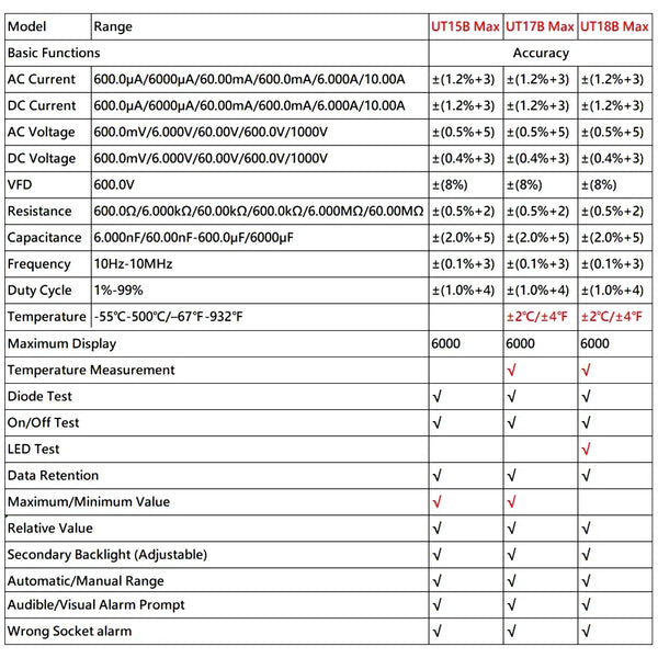 UNI-T UT15B/17B/18B MAX Digital Multimeter Meter True RMS 1000V AC DC Multimeter Voltage Tester With V.F.D function 6000 Counts